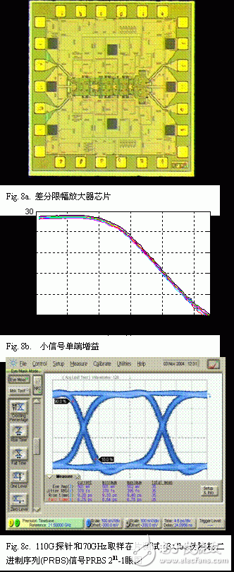  GaAsSb雙異質結雙極晶體管集成電路DHBT技術