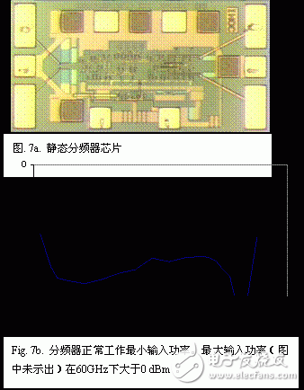  GaAsSb雙異質結雙極晶體管集成電路DHBT技術