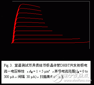  GaAsSb雙異質結雙極晶體管集成電路DHBT技術