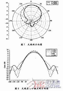  新型S波段寬帶圓形貼片天線的設(shè)計(jì)