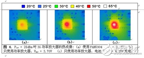  2G至3.5G蜂窩移動設(shè)備的高效RF功率管理