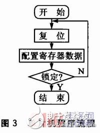  基于ADF4360-2的1GHz頻率合成器設計