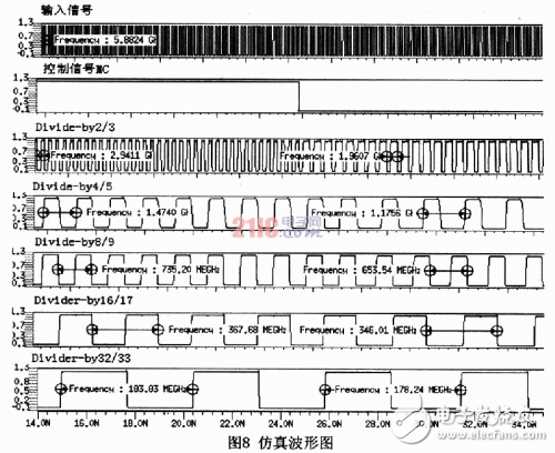  超低功耗5.8GHz雙模前置分頻器設計