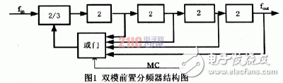  超低功耗5.8GHz雙模前置分頻器設計