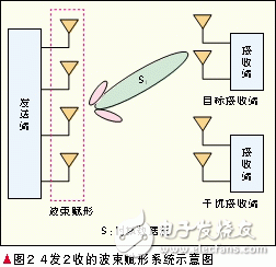  自適應多天線技術