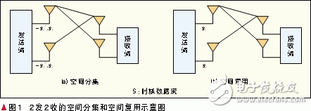  自適應多天線技術