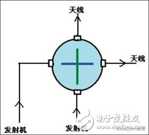 場(chǎng)地開(kāi)關(guān)直通控制示意圖