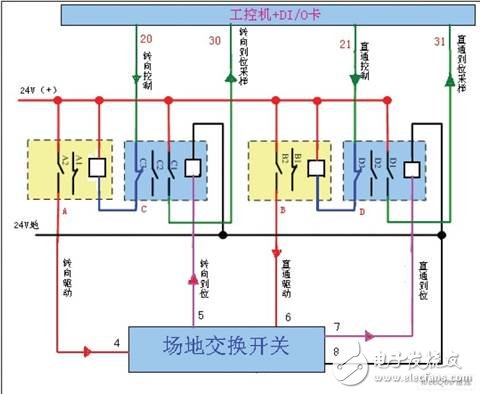 場(chǎng)地交換開(kāi)關(guān)K1-K5控制及采樣原理