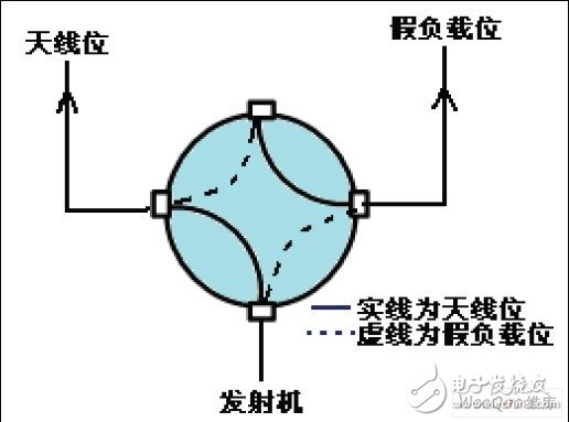 同軸開(kāi)關(guān)控制示意圖