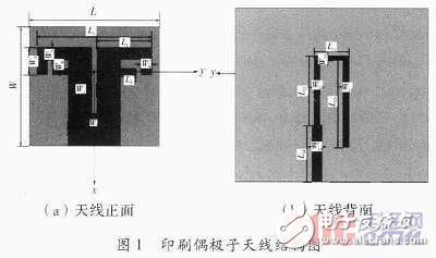  無線局域網的雙頻帶印刷偶極子天線設計