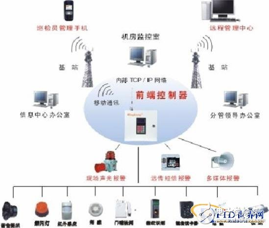  基站無線門禁控制系統(tǒng)設(shè)計方案