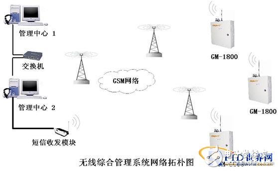  基站無線門禁控制系統(tǒng)設(shè)計方案