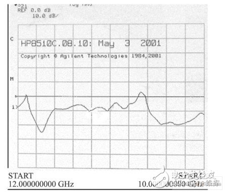  微帶Ku波段功率合成電路設計