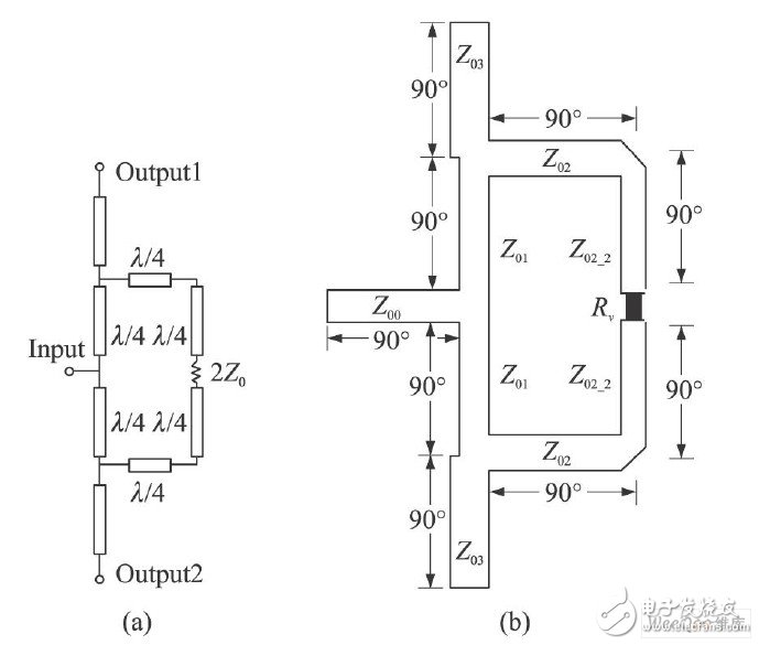  微帶Ku波段功率合成電路設計