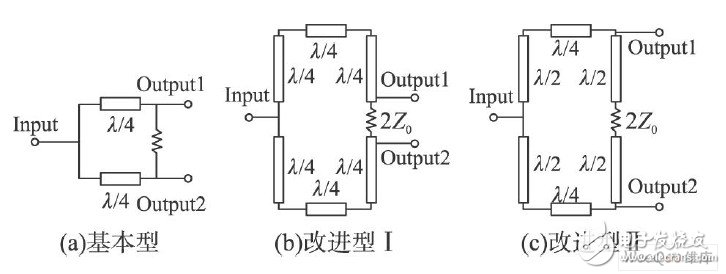  微帶Ku波段功率合成電路設計