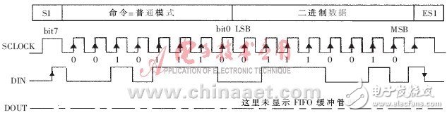  RFID中高頻讀寫器的開發(fā)