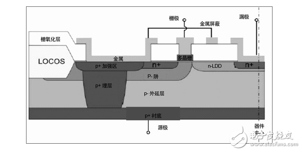  RF功率MOSFET產品及工藝