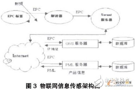  物聯網是Web3.0時代的變革力量