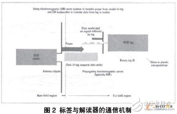  物聯網是Web3.0時代的變革力量