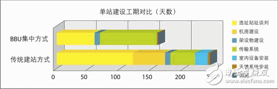  “超級基站”解決運營商建網(wǎng)難題