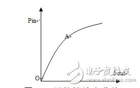  微波線性功放的關鍵技術研究