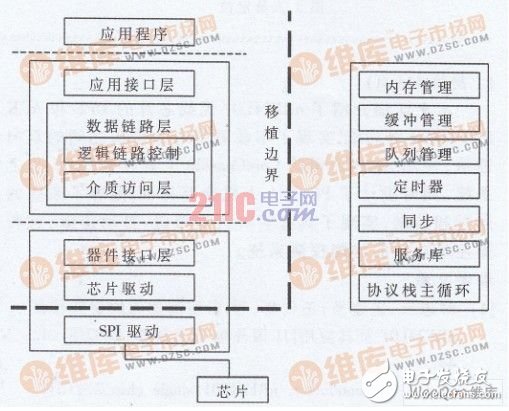  有源RFID定位系統設計