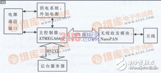  有源RFID定位系統設計