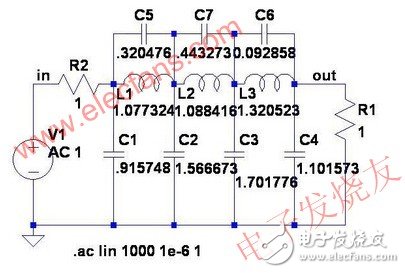  濾波器功率與靈敏度矛盾解決方法