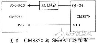  基于CM8870小型程控交換機設計