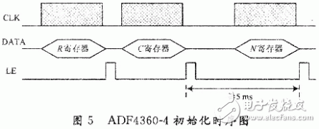  新型GPS信號源的設(shè)計方案