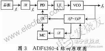  新型GPS信號源的設(shè)計方案
