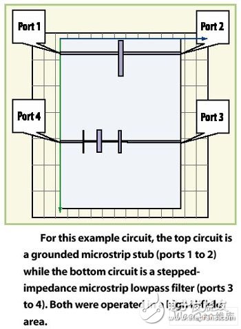 屏蔽的微波PCB的共振預(yù)測(cè)