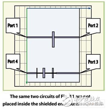  屏蔽的微波PCB的共振預(yù)測(cè)