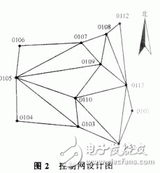  GPS在工程測量中的應用