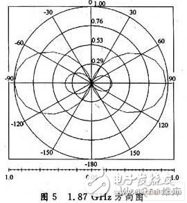  基于Hilbert分形結(jié)構(gòu)的標(biāo)簽天線設(shè)計(jì)