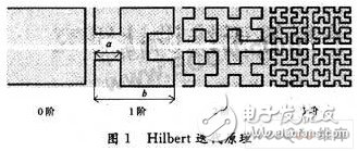  基于Hilbert分形結(jié)構(gòu)的標(biāo)簽天線設(shè)計(jì)