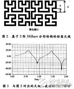  基于Hilbert分形結(jié)構(gòu)的標(biāo)簽天線設(shè)計(jì)