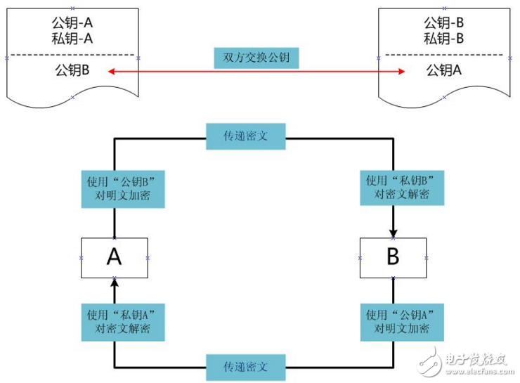 什么是非對稱加密?非對稱加密概念