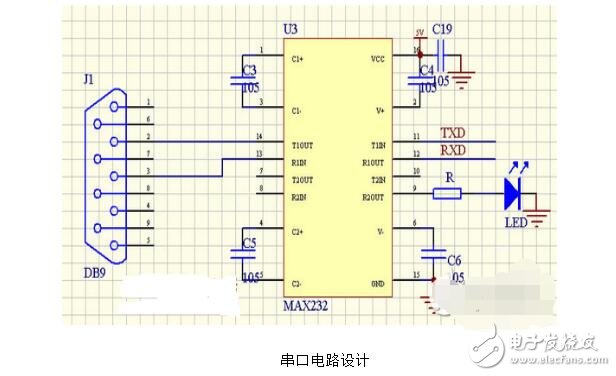 avr單片機和stm32區別與優缺點分析