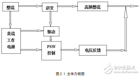 開(kāi)關(guān)穩(wěn)壓電源電路的設(shè)計(jì)與實(shí)現(xiàn)