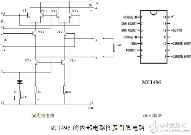 AM振幅調(diào)制解調(diào)器的設(shè)計與實現(xiàn)（詳解）