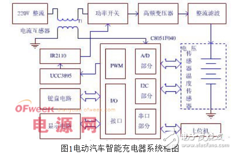 單片機充電控制電路介紹與動力電池智能快速充電器的設計案例分析