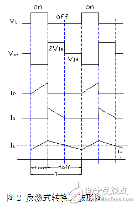 反激式開關(guān)電源變壓器的優(yōu)點(diǎn)與工作原理及其設(shè)計(jì)介紹