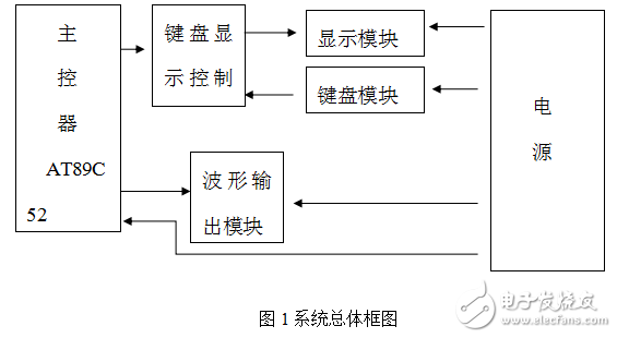 基于AT89C52單片機簡易函數信號發生器畢業設計