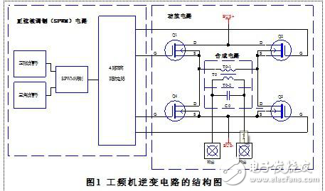 正弦波UPS中逆變電路結(jié)構(gòu)及SPWM方法解析