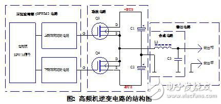 正弦波UPS中逆變電路結(jié)構(gòu)及SPWM方法解析