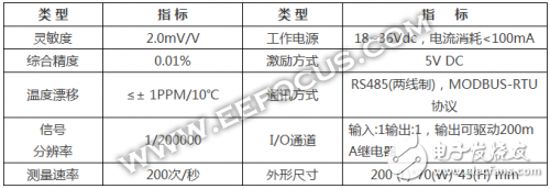 應(yīng)力測(cè)量很頭疼?不妨試試ST-2000模塊