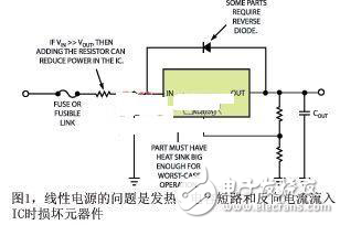 現(xiàn)代設(shè)計中電源子系統(tǒng)的創(chuàng)建解析