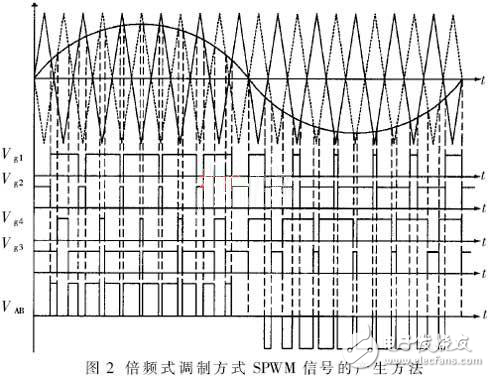 簡(jiǎn)述逆變電路及其控制及門極關(guān)斷箝位電路設(shè)計(jì)