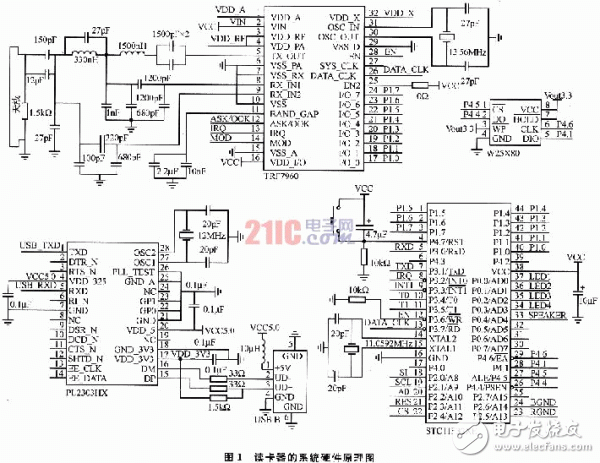  基于TRF7960的射頻讀卡器設計